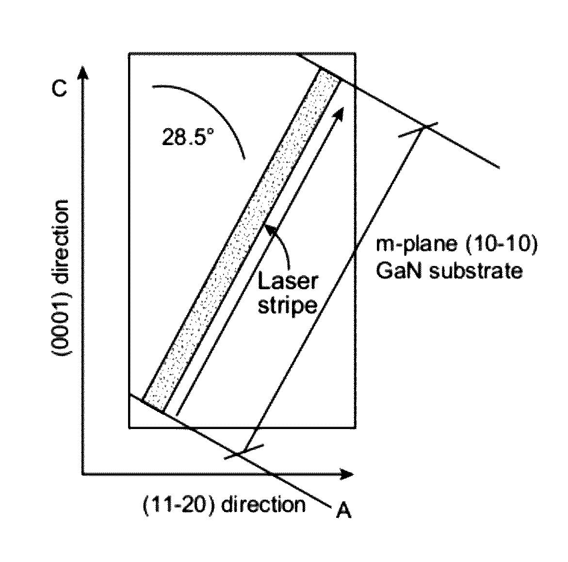 Solid state laser device using a selected crystal orientation in non-polar or semi-polar GaN containing materials and methods