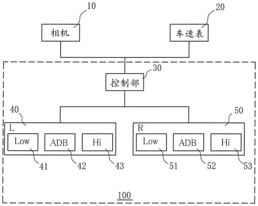 Vehicle headlamp and control method of vehicle headlamp