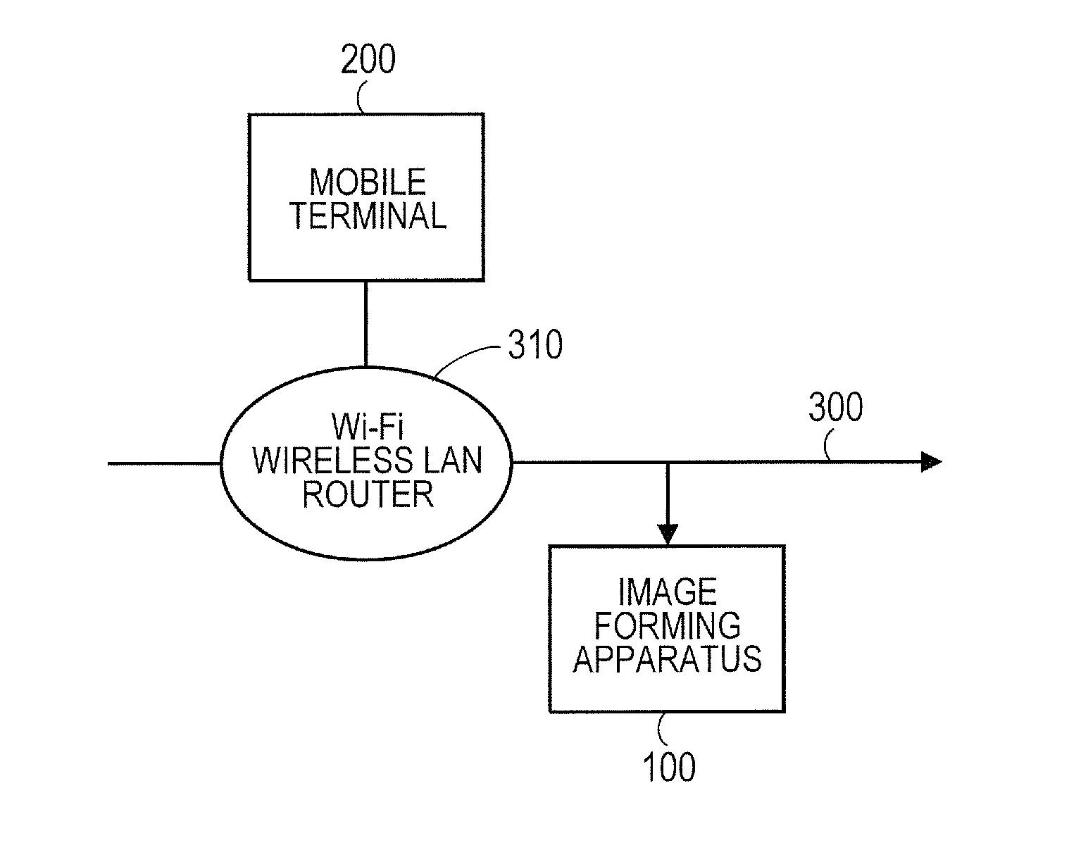 Information processing system, image forming apparatus, and controlling method