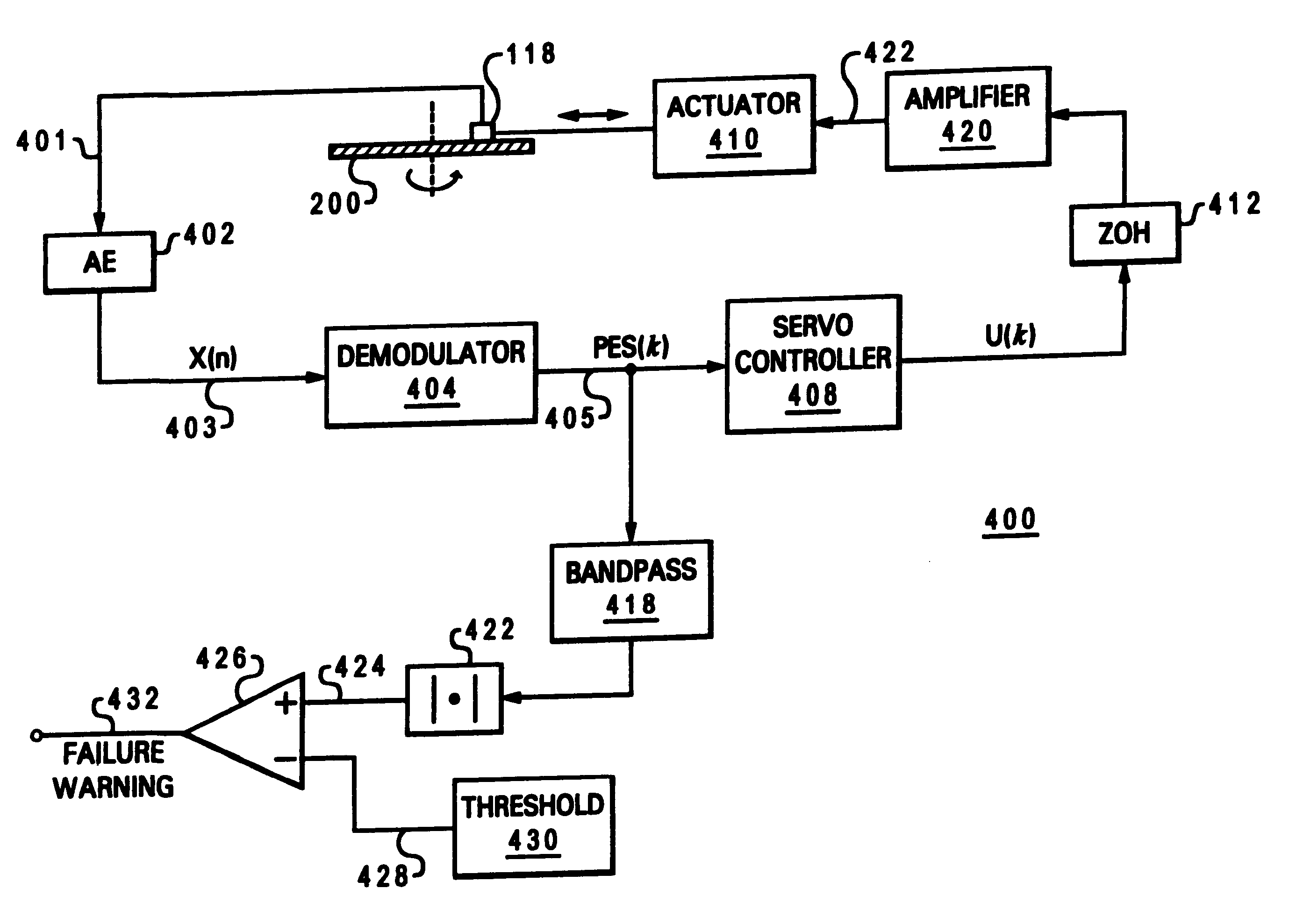 Method and apparatus for controlling data read/write between a hard disk and a hard disk controller