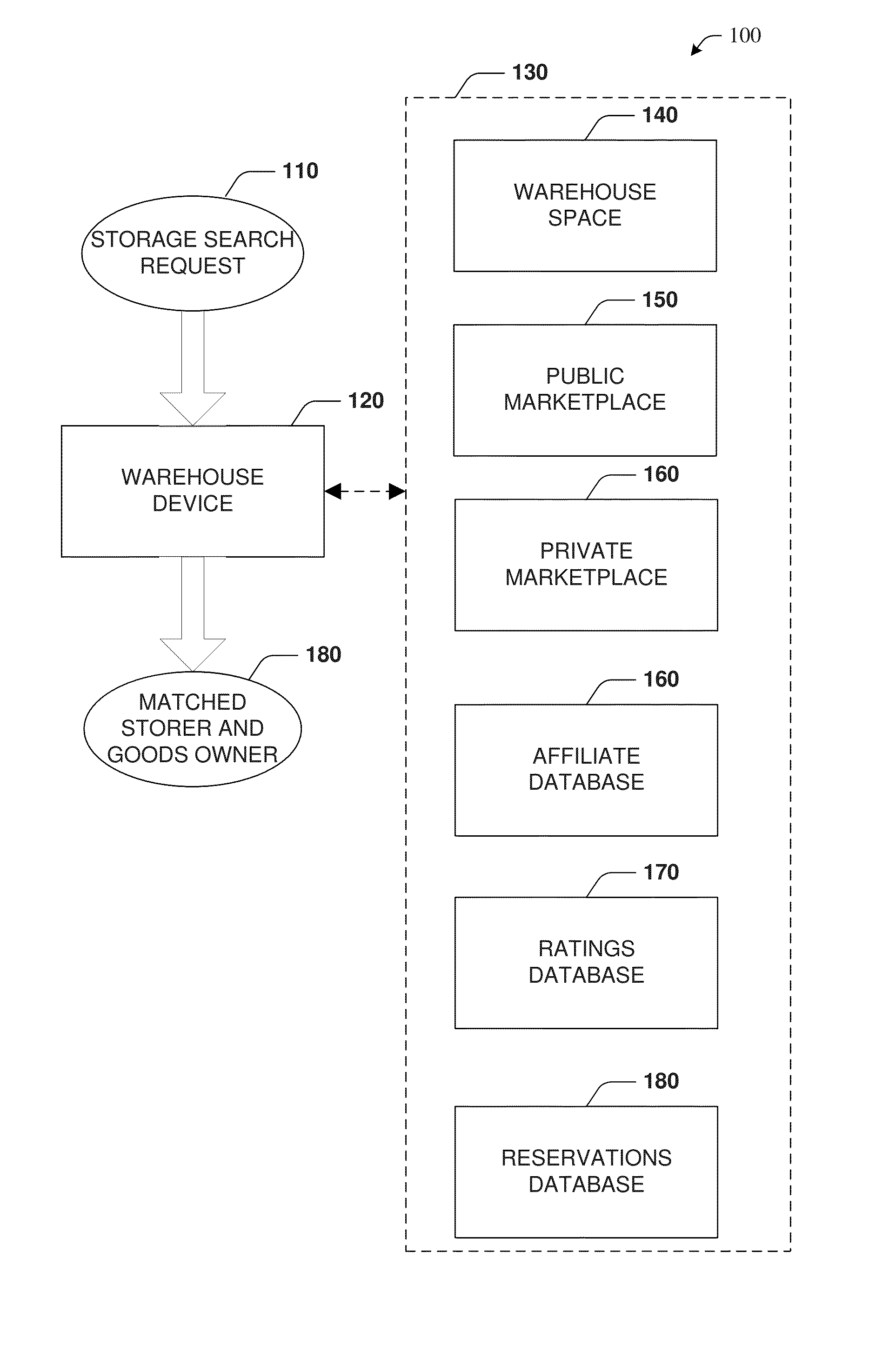 System and method for an internet-enabled marketplace for commercial warehouse storage and services
