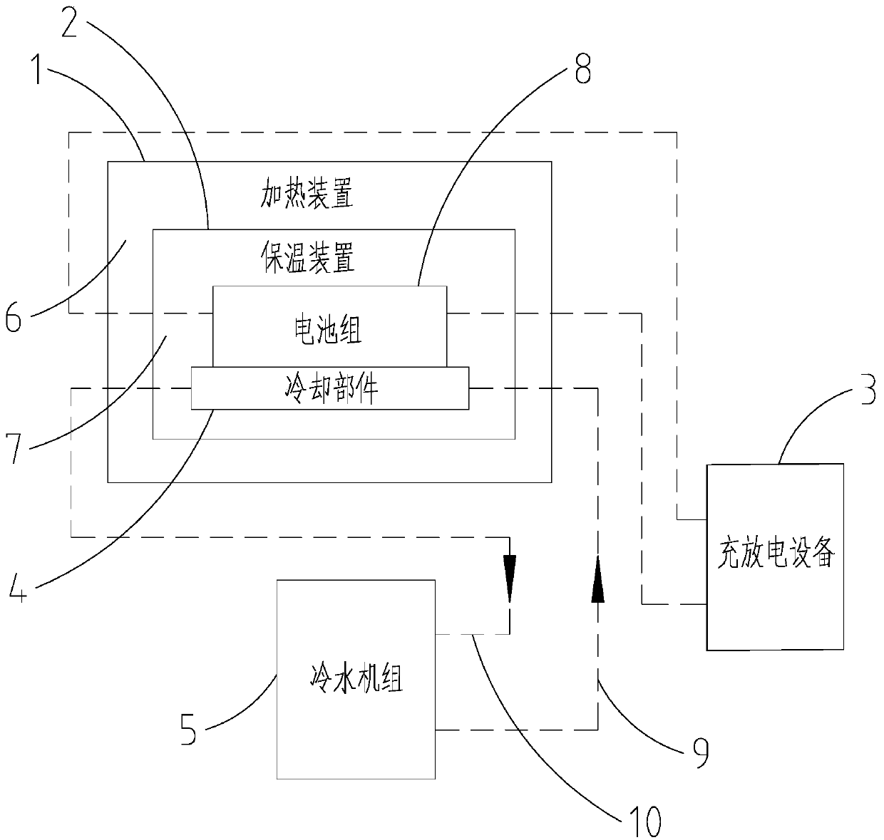 battery-pack-calorific-value-equivalent-test-system-and-test-method