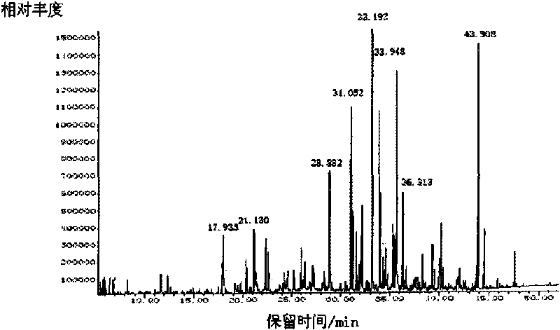 Detecting method for trace amount aroma components in natural aromatic product