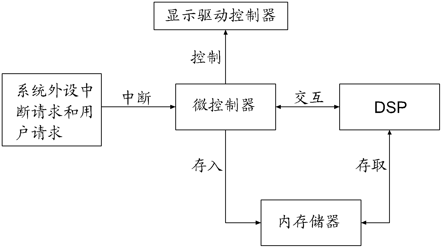 Method for improving display effect of electronic ink display screen