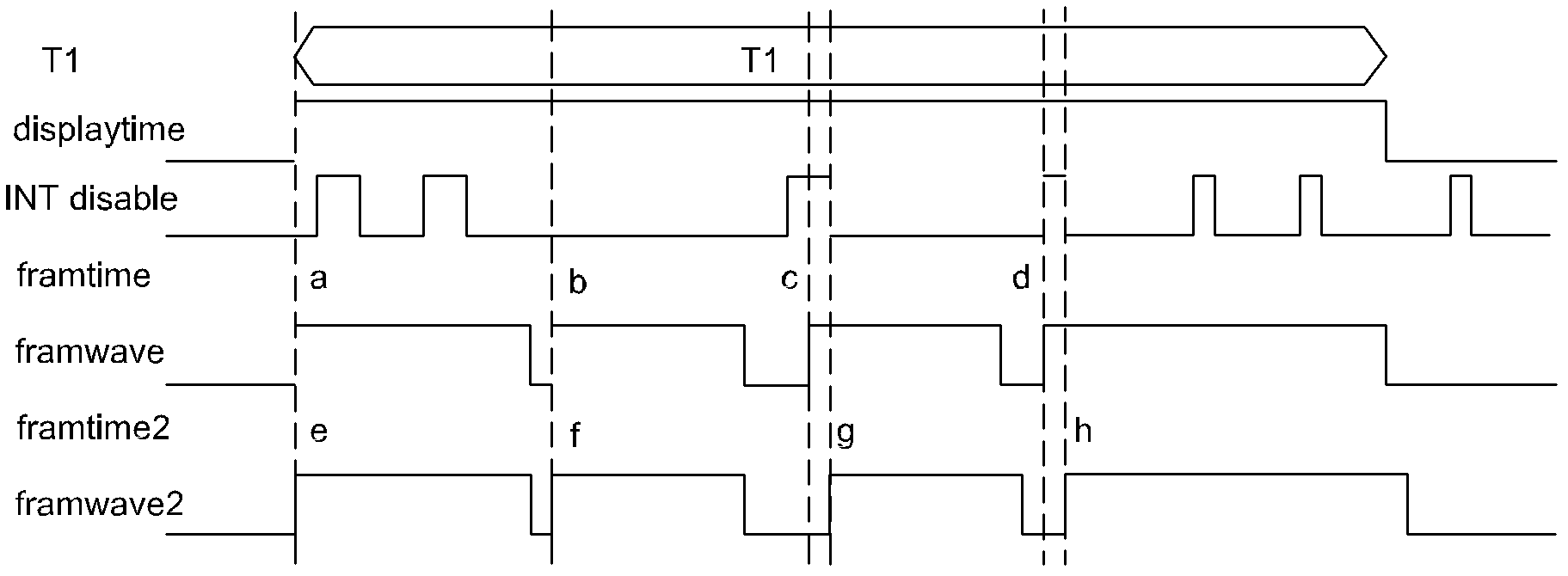 Method for improving display effect of electronic ink display screen