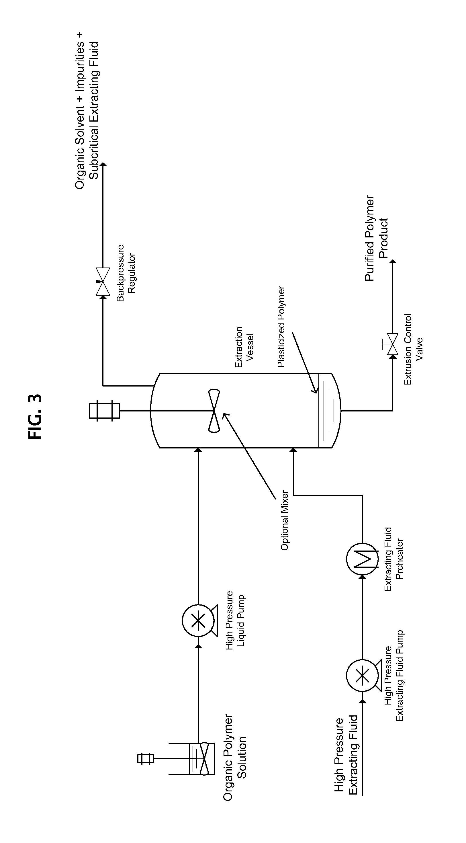 Methods for the purification of polymers