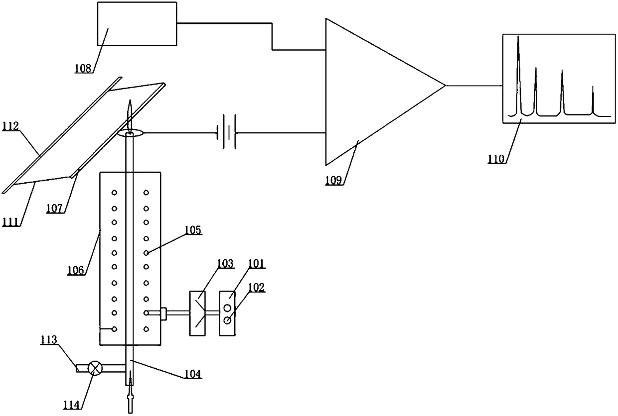 Thin-layer chromatographic scanner and analysis method by use of scanner