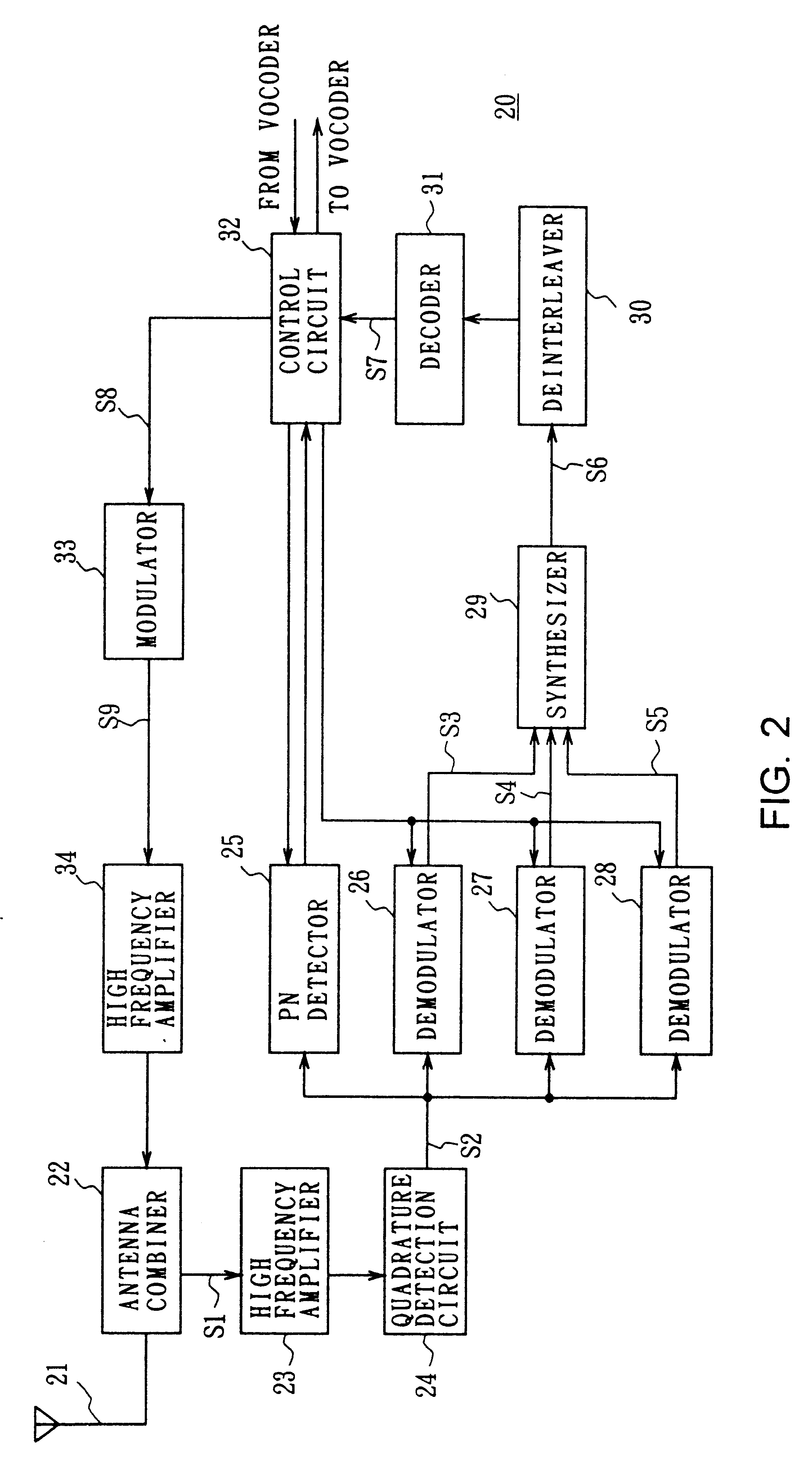 Radio communication system and method and mobile communication terminal device