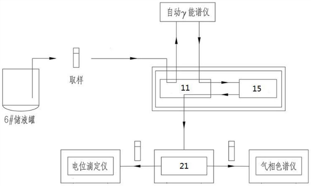 Spent fuel post-treatment plant sample analysis method and system