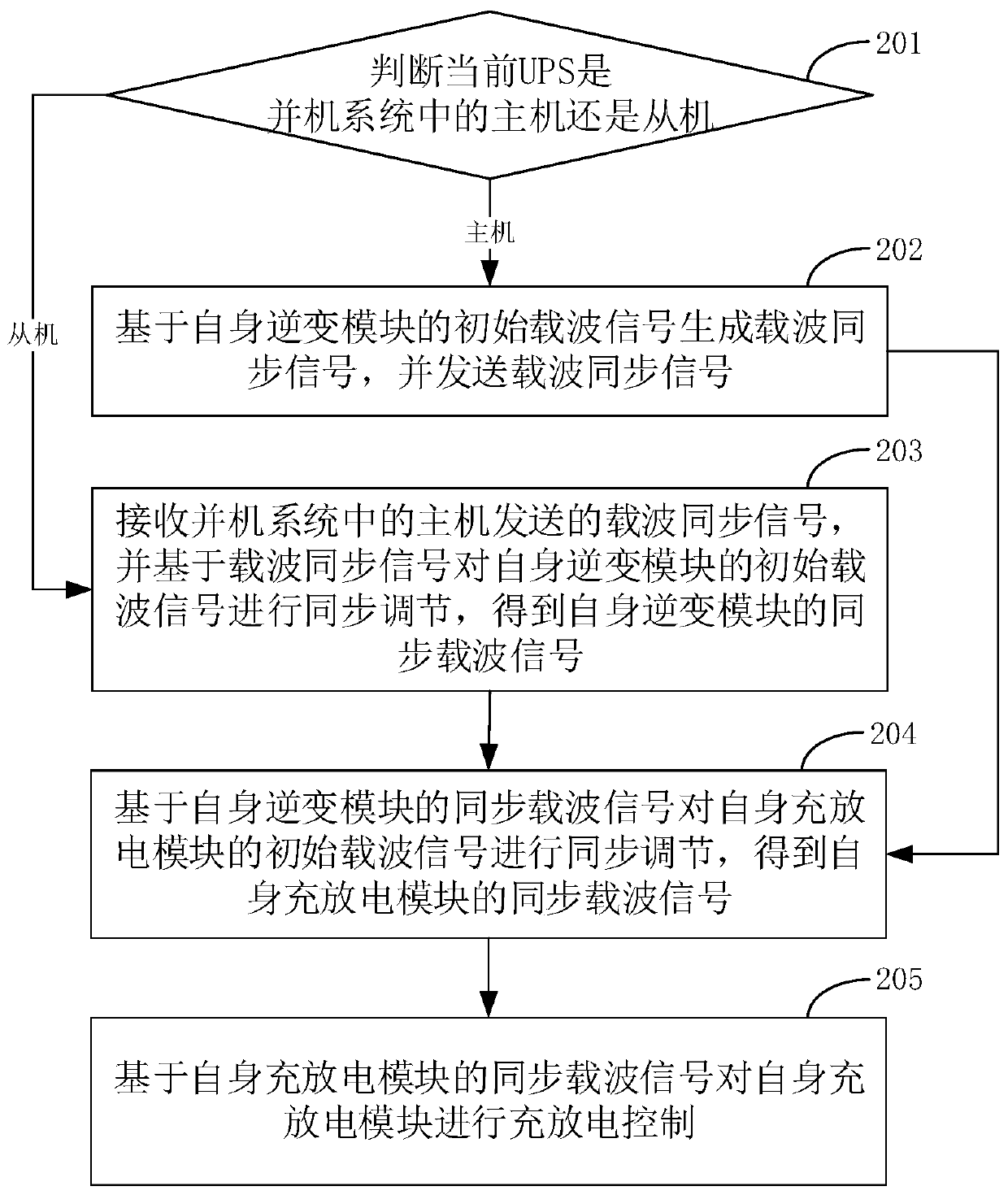 Charging and discharging control method, charging and discharging ...