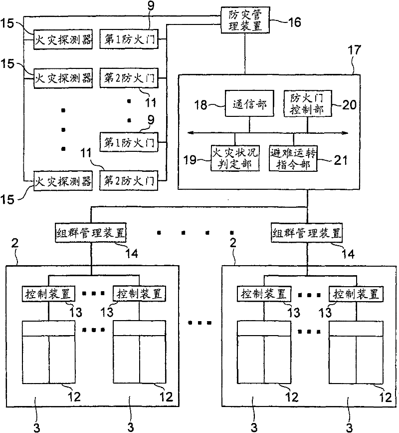 Fire evacuation support system and fire door control device