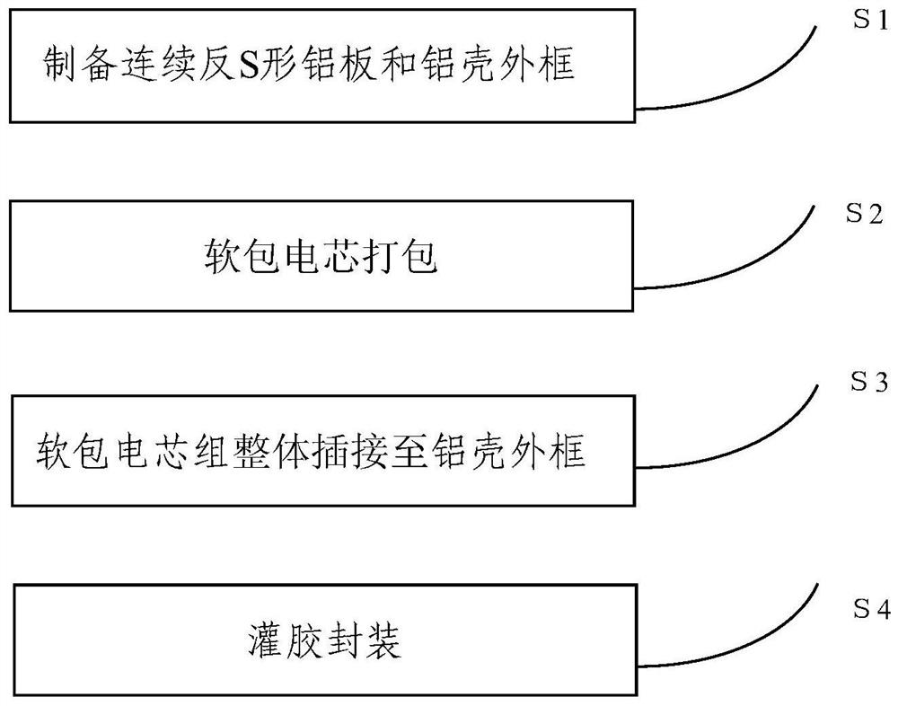 Soft pack battery module assembly method