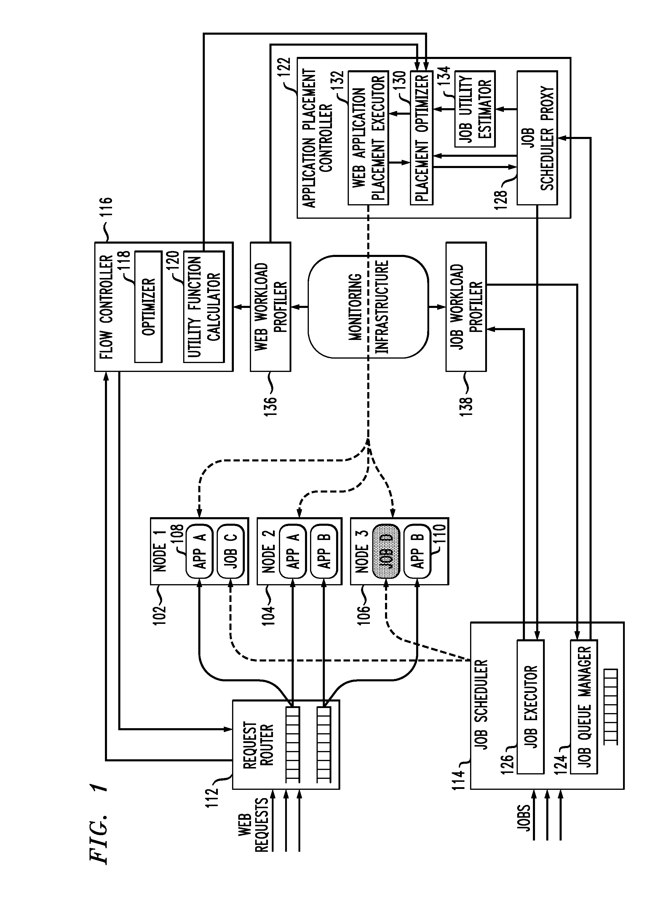 Methods and apparatus for dynamic placement of heterogeneous workloads