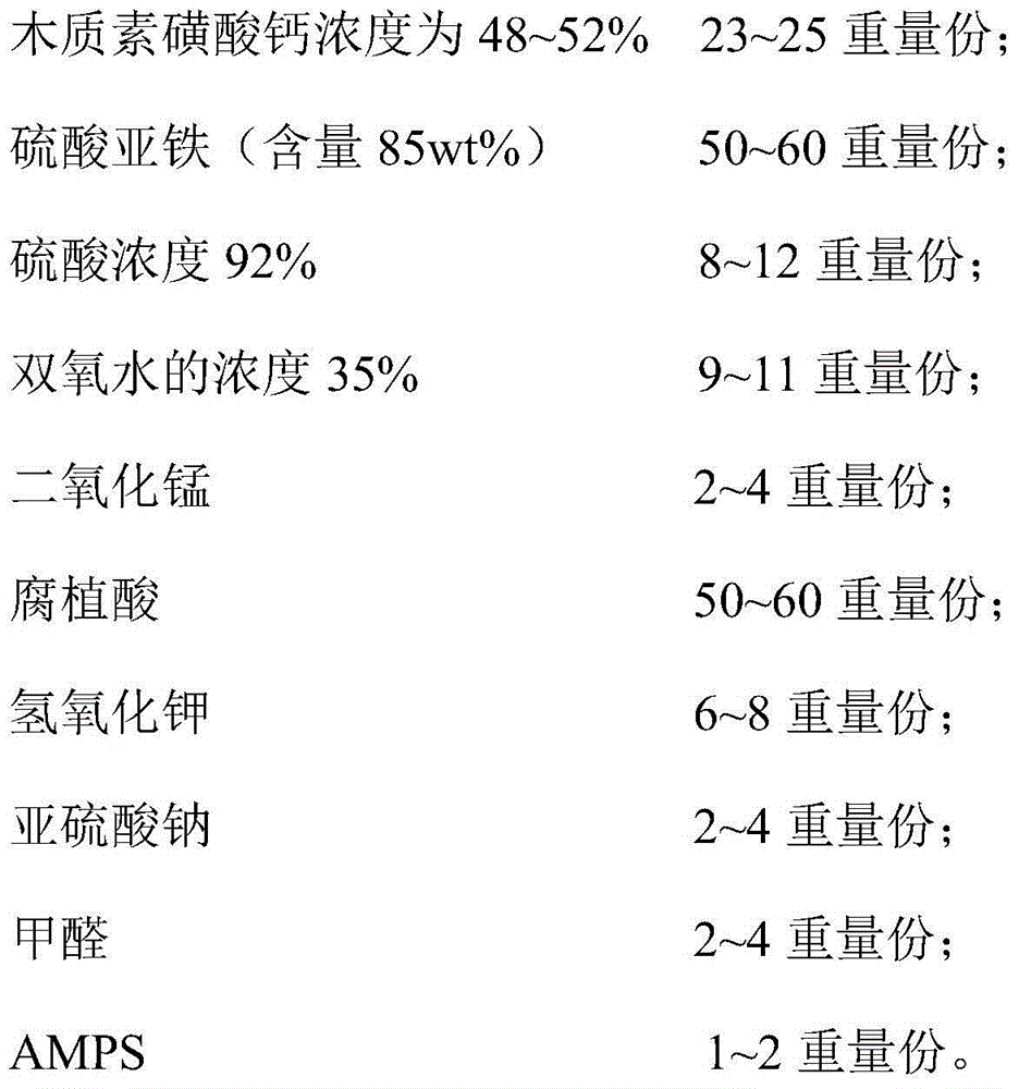 Diluent for high temperature resistant salt-tolerant drilling fluid and preparation method of diluent