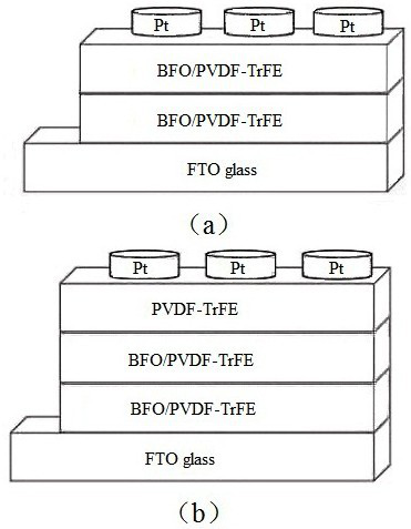 Bismuth ferrite/polyvinylidene fluoride-trifluoroethylene multilayer composite film and preparation method thereof