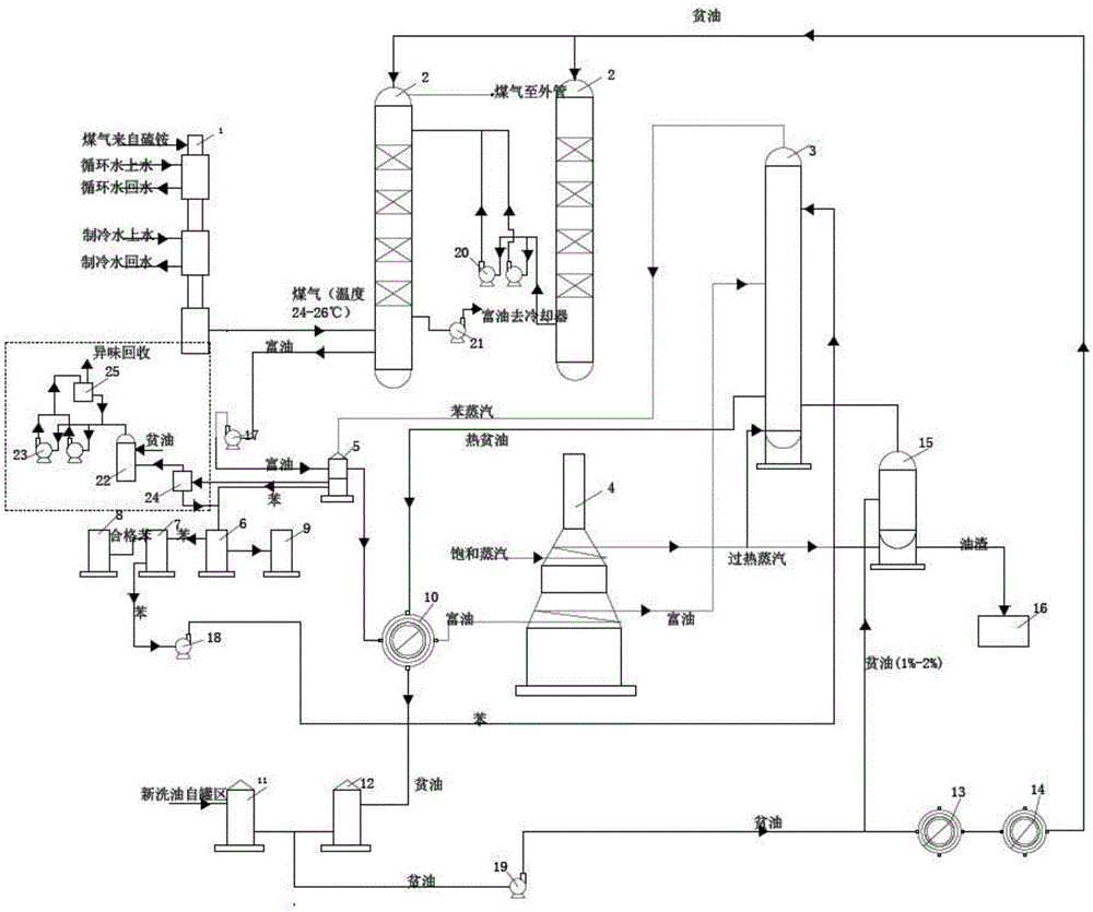 negative-pressure-debenzylation-device-and-negative-pressure