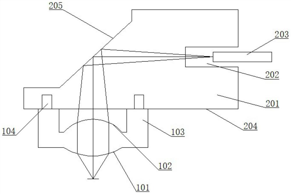 High-speed coupling lens