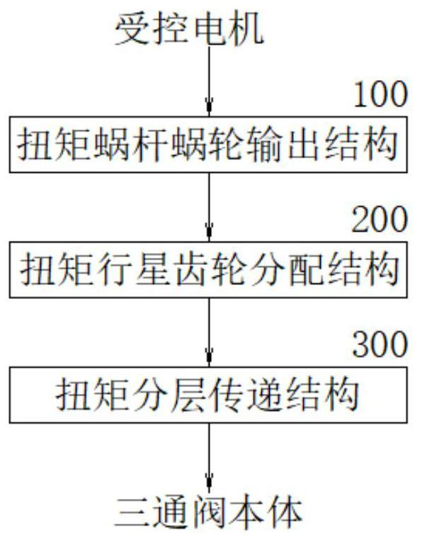 A wireless electric three-way valve and its control method