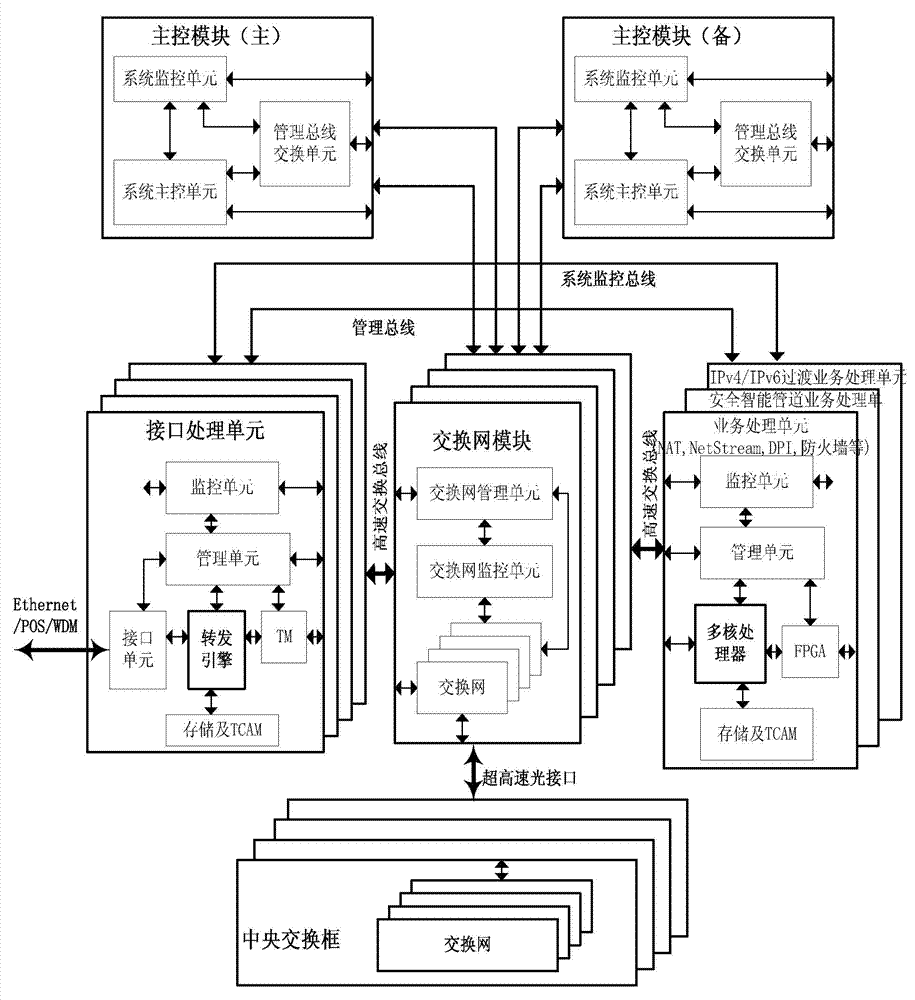Distributed many-to-many equipment communication and management method
