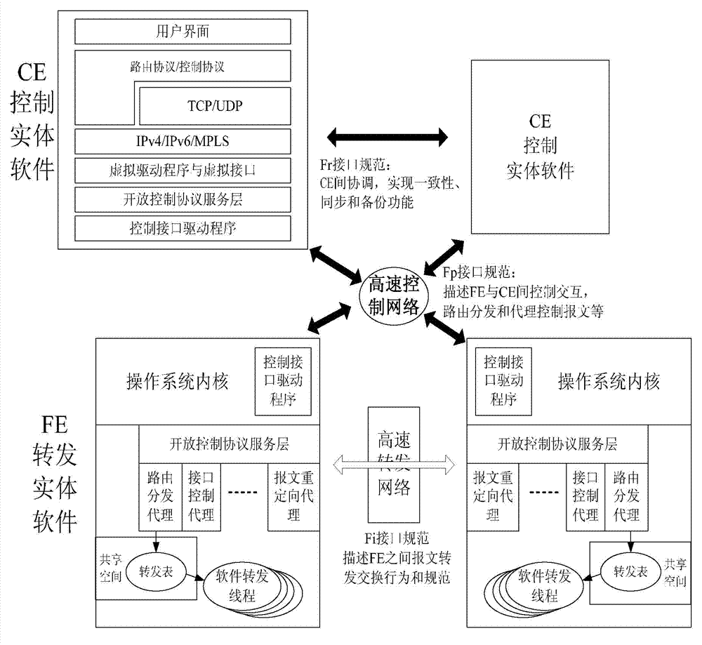 Distributed many-to-many equipment communication and management method