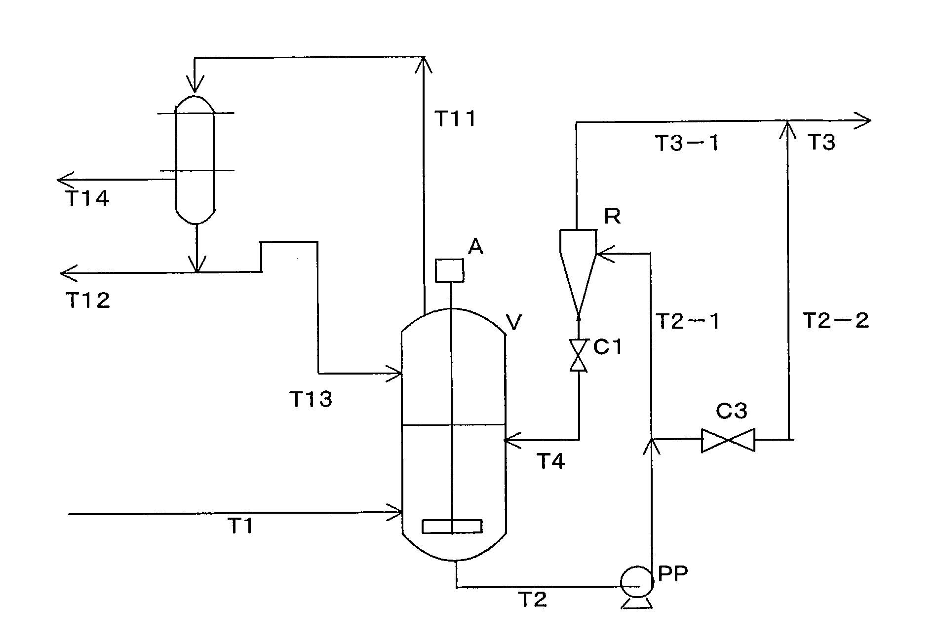 Crystallization process and apparatus therefor