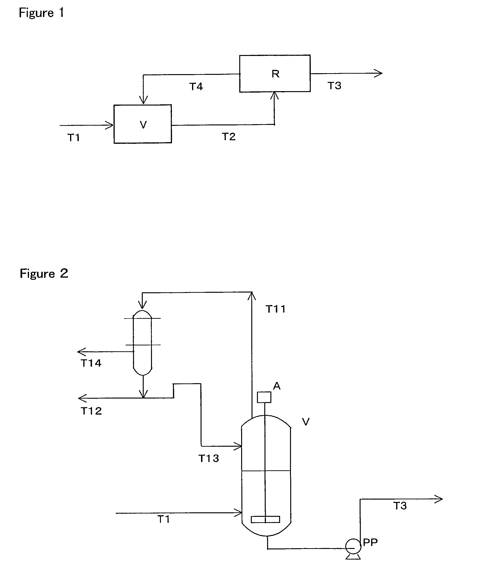 Crystallization process and apparatus therefor