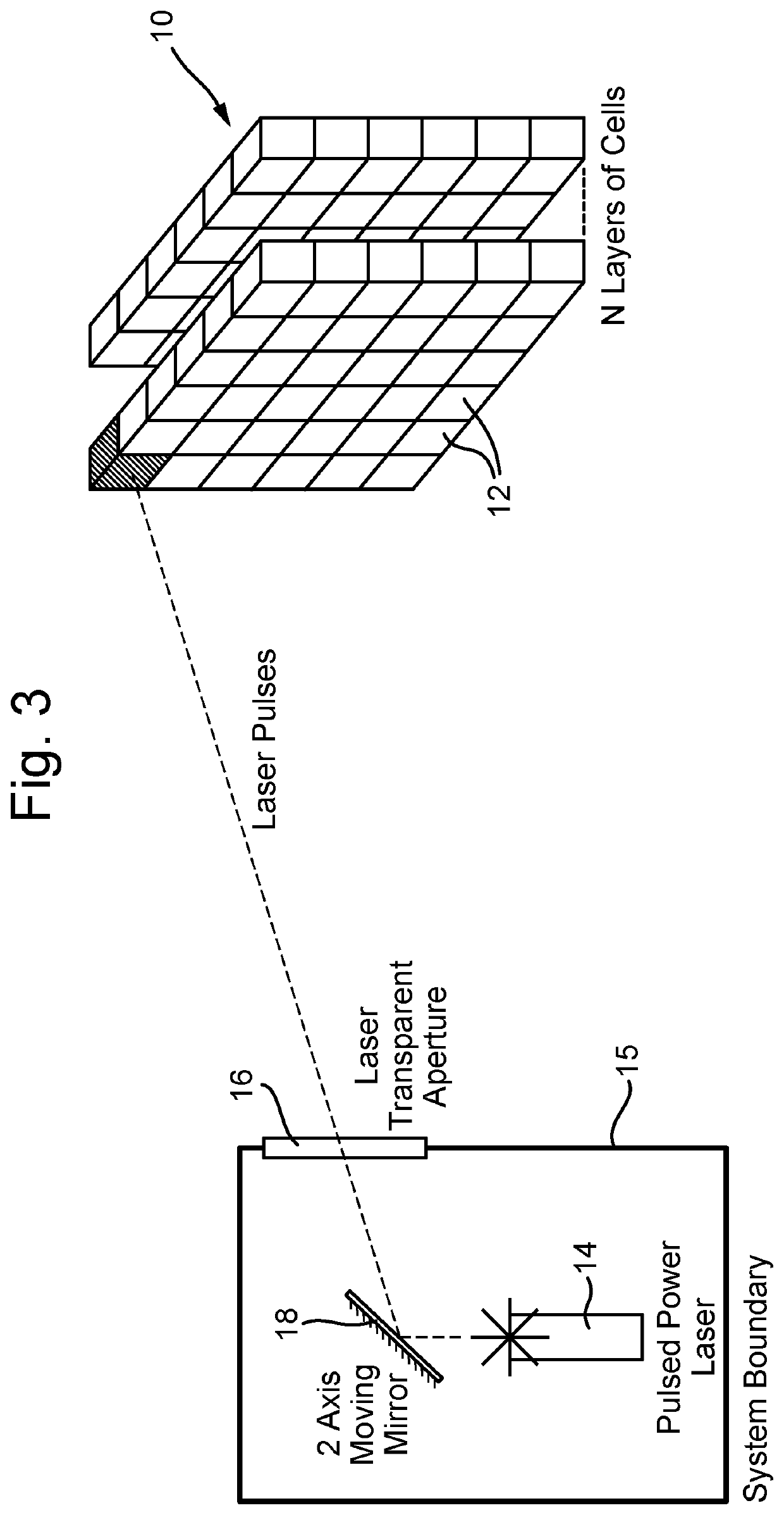 Long range electromagnetic radiation sensor having a control system to heat and/or ionize the air within three-dimensional portions of an atmospheric volume