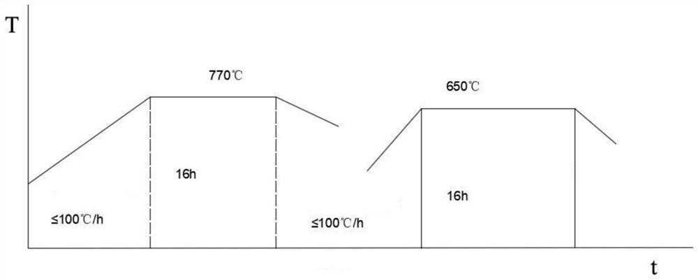 GH2132 high-temperature alloy and heat treatment method for improving hardness of GH2132 high-temperature alloy