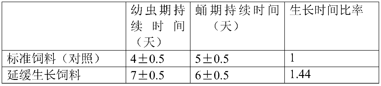 Feed and production method for delaying the growth rate of fruit fly strains