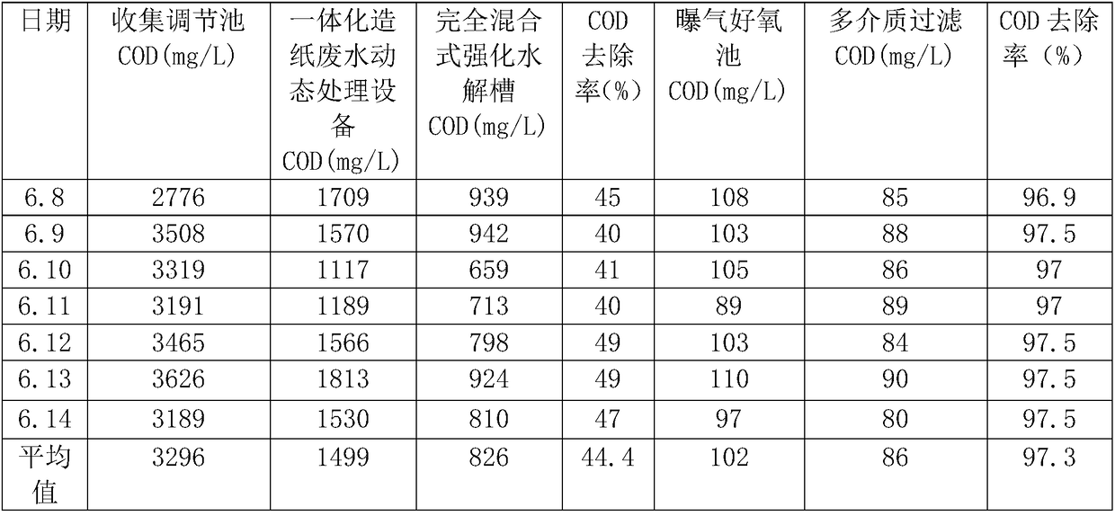 Completely mixed bio-enhanced hydrolysis tank, carbon-free carbon paper coating wastewater treatment system and method