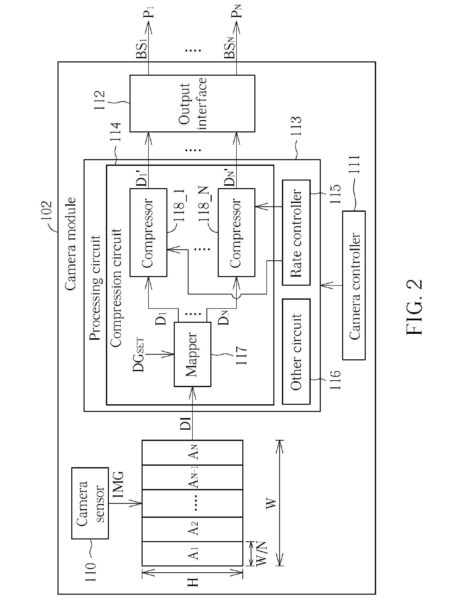 Data processing apparatus for transmitting/receiving compressed pixel data groups via multiple camera ports of camera interface and related data processing method