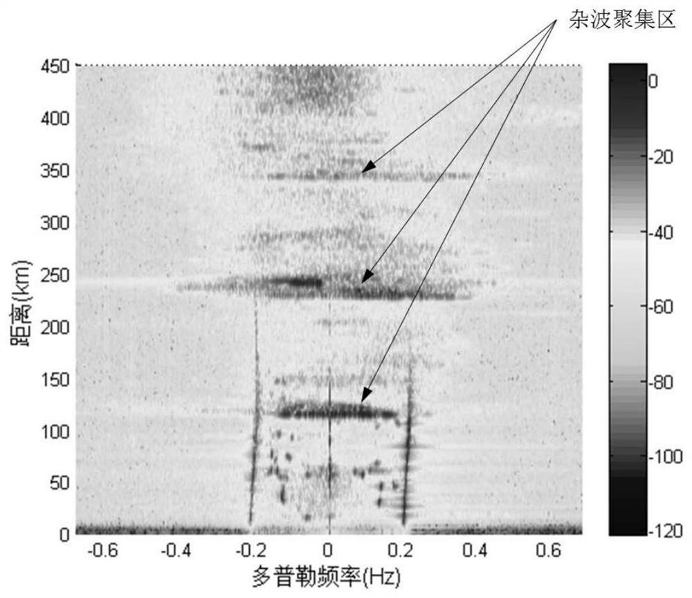 A Method for Ionospheric Clutter Suppression of High Frequency Ground Wave Radar