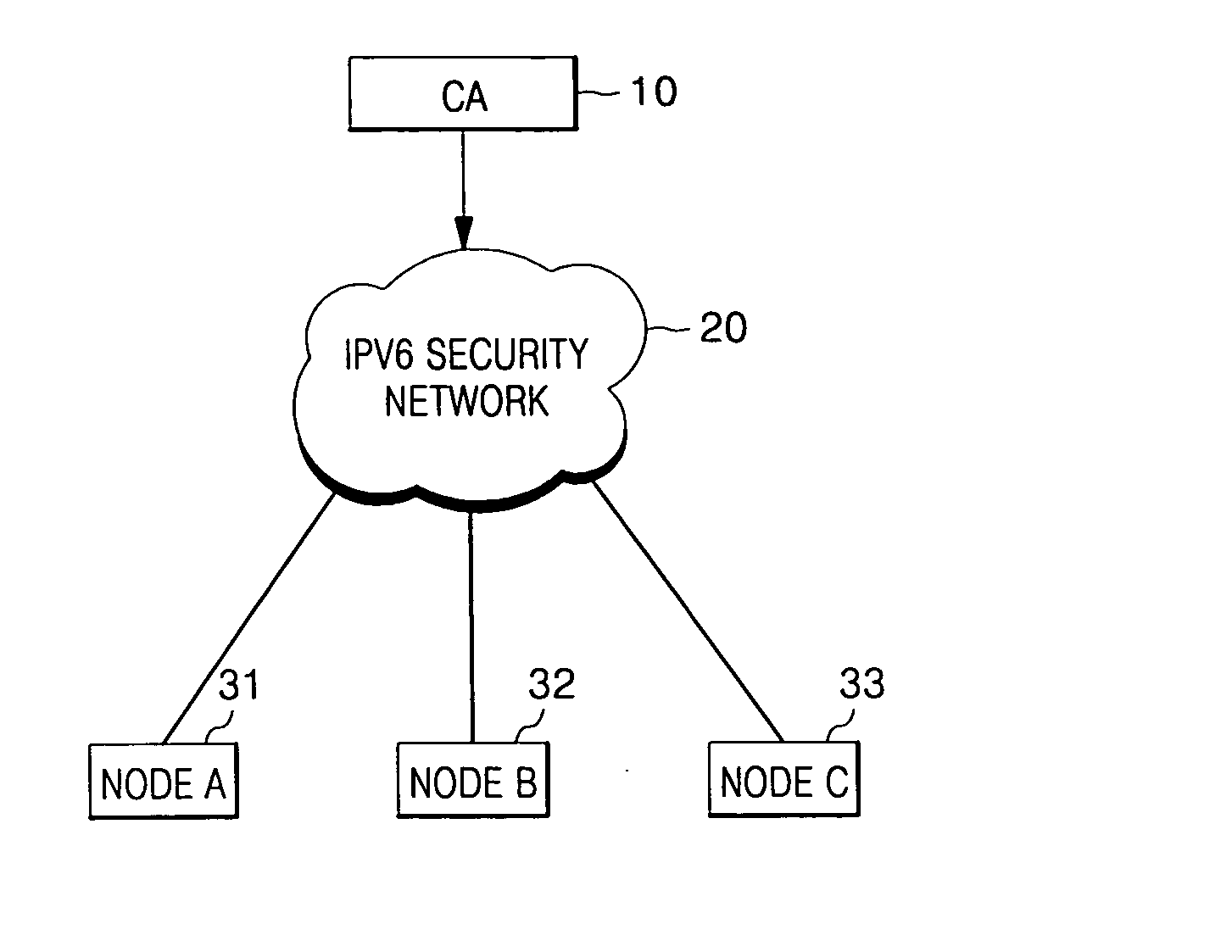 Method and apparatus for handling authentication on IPv6 network