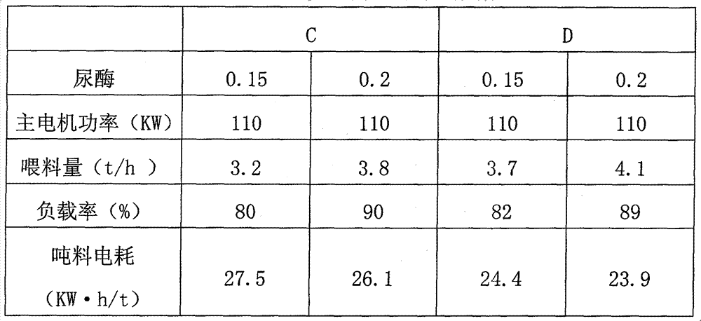 Equipment and method for producing high curing extruded products