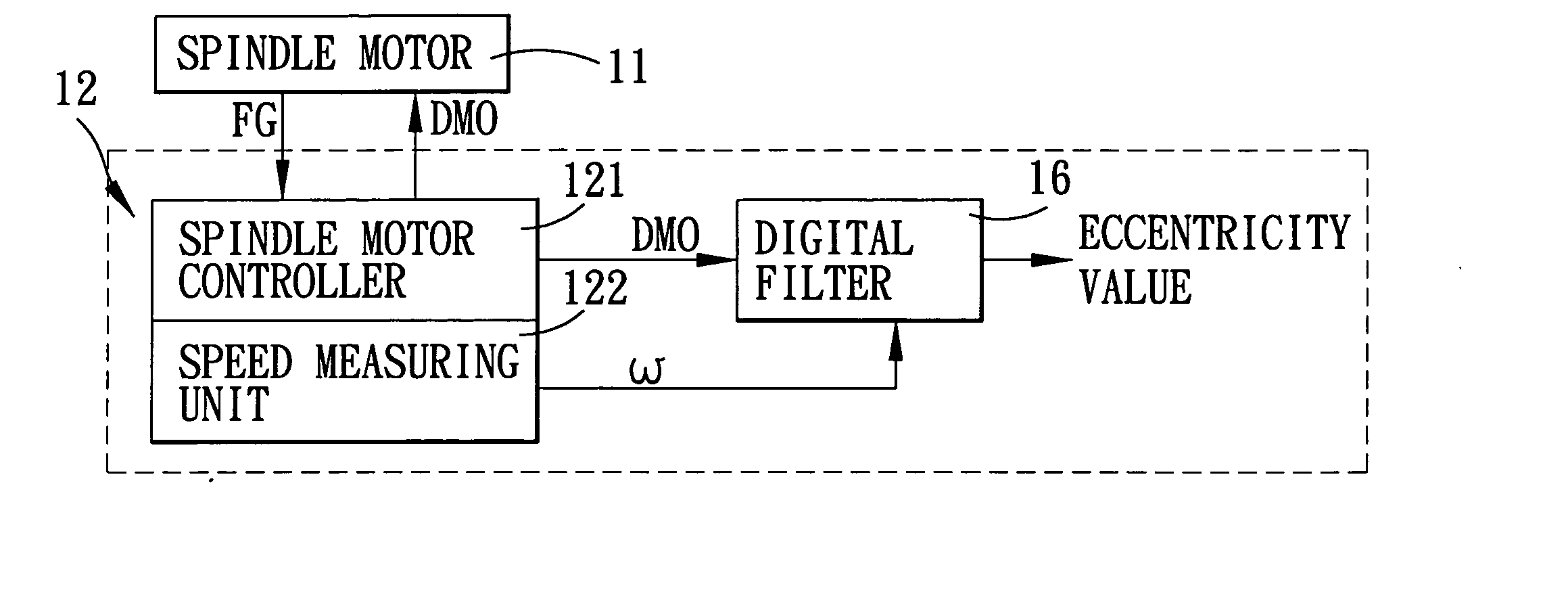 Method for detecting eccentricity of an optical disc, and optical disc drive that performs the method