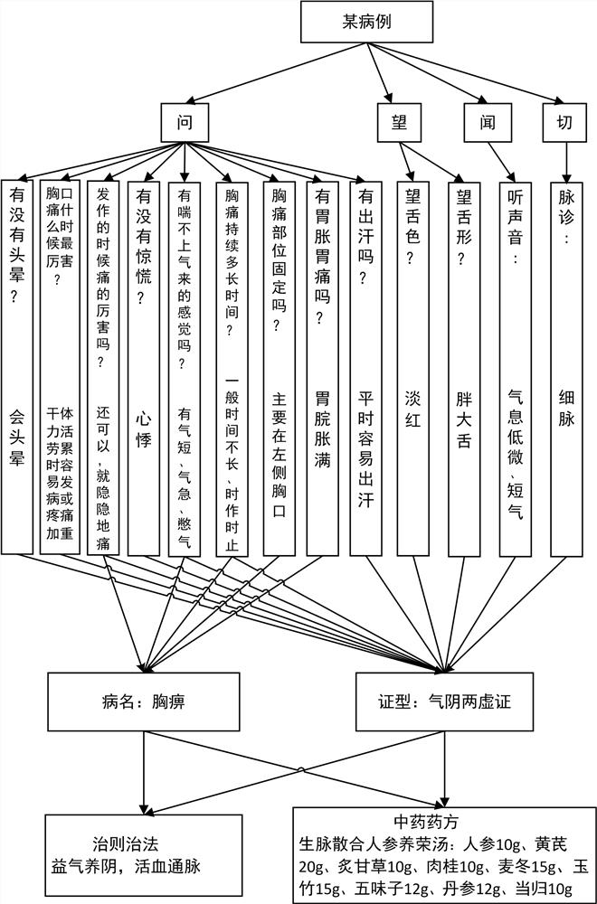 Traditional Chinese medicine teacher medical teaching auxiliary system and using method thereof