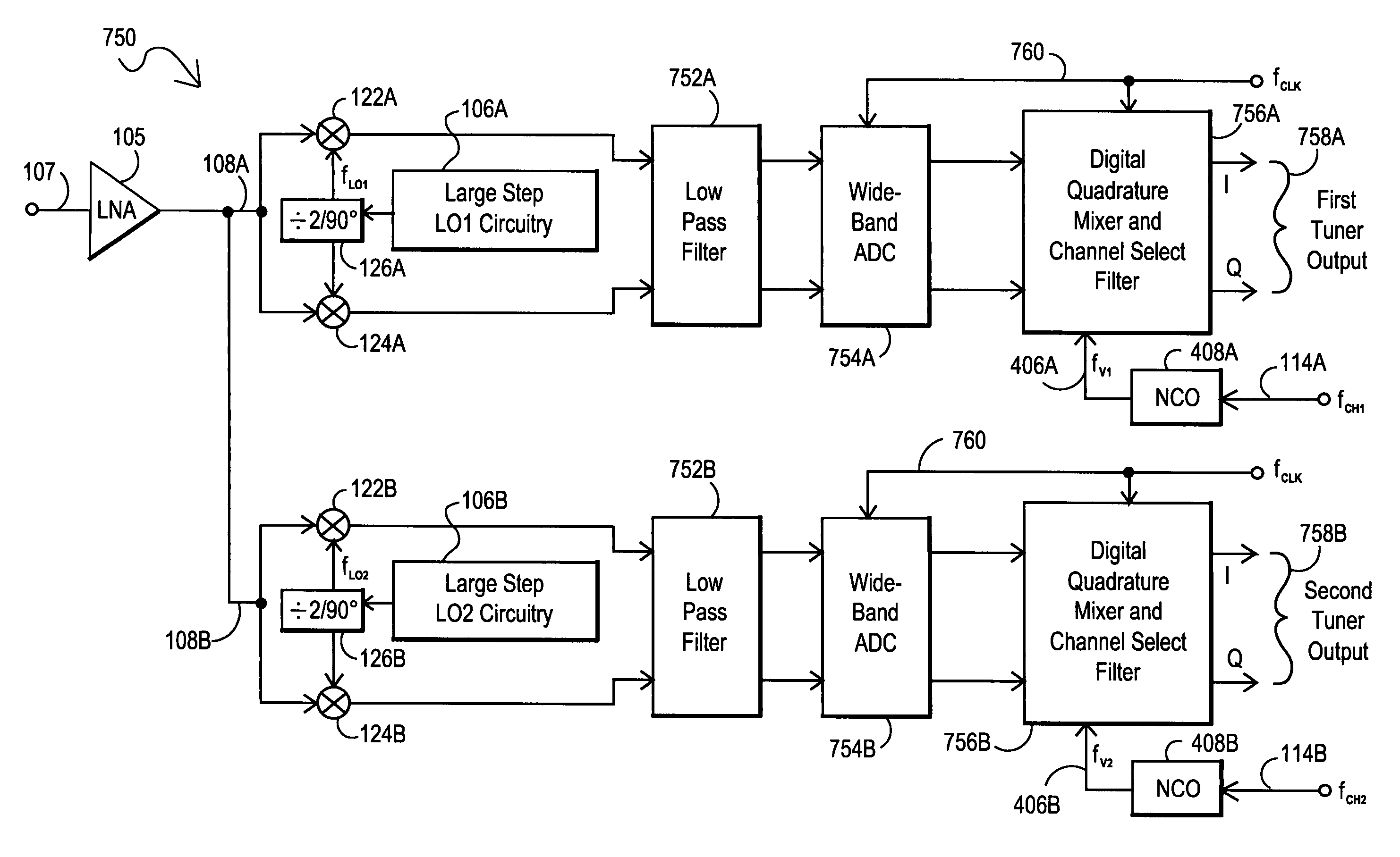 Receiver architectures utilizing coarse analog tuning and associated methods