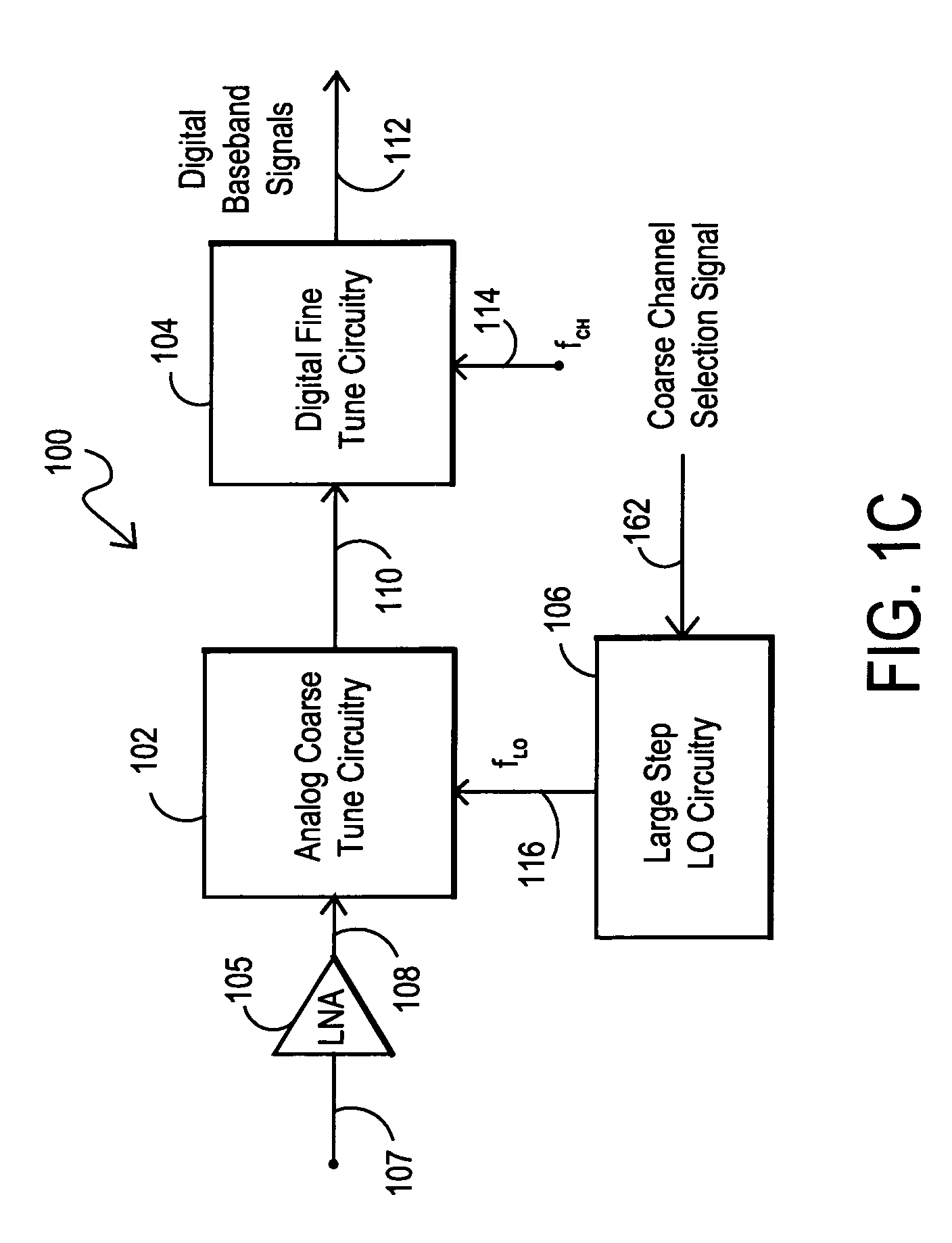 Receiver architectures utilizing coarse analog tuning and associated methods