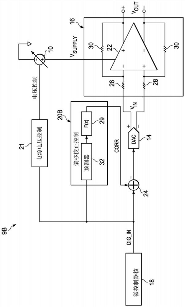 Amplifier Offset Cancellation Using Amplifier Supply Voltage