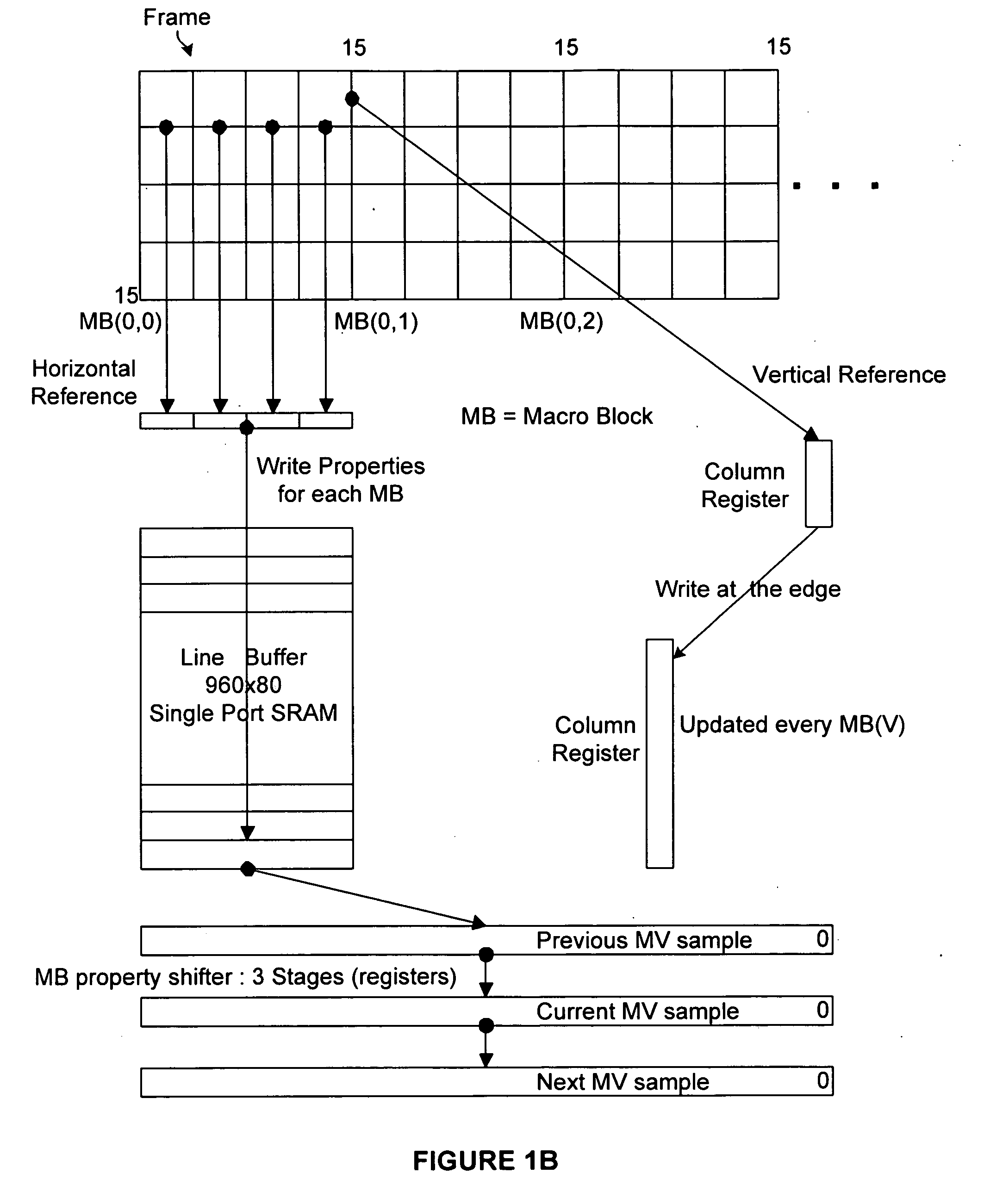 Shared pipeline architecture for motion vector prediction and residual decoding