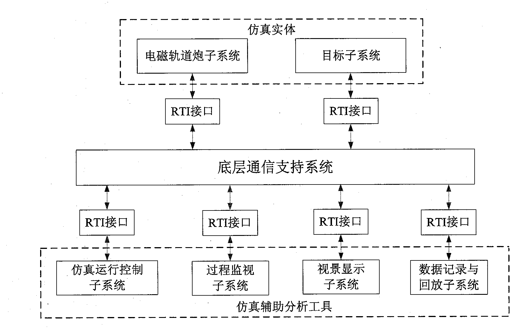Electromagnetic rail gun simulation system based on high level architecture (HLA) and realization method thereof