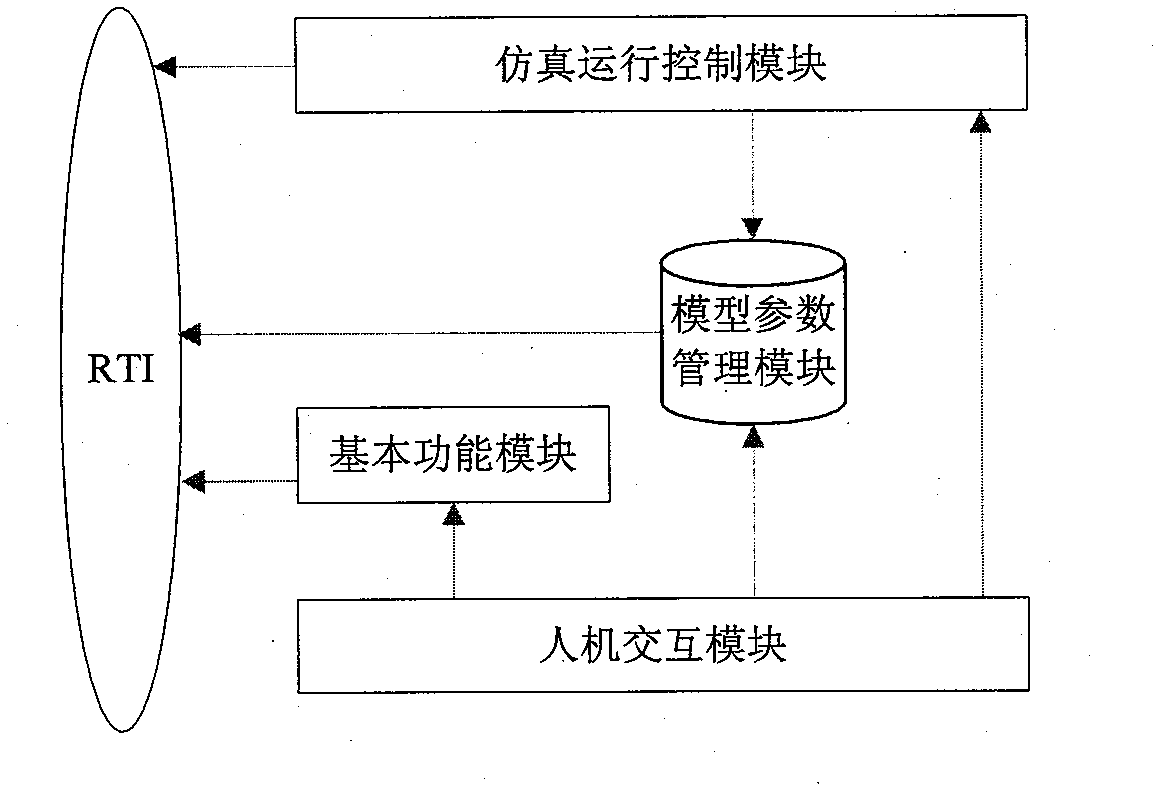 Electromagnetic rail gun simulation system based on high level architecture (HLA) and realization method thereof