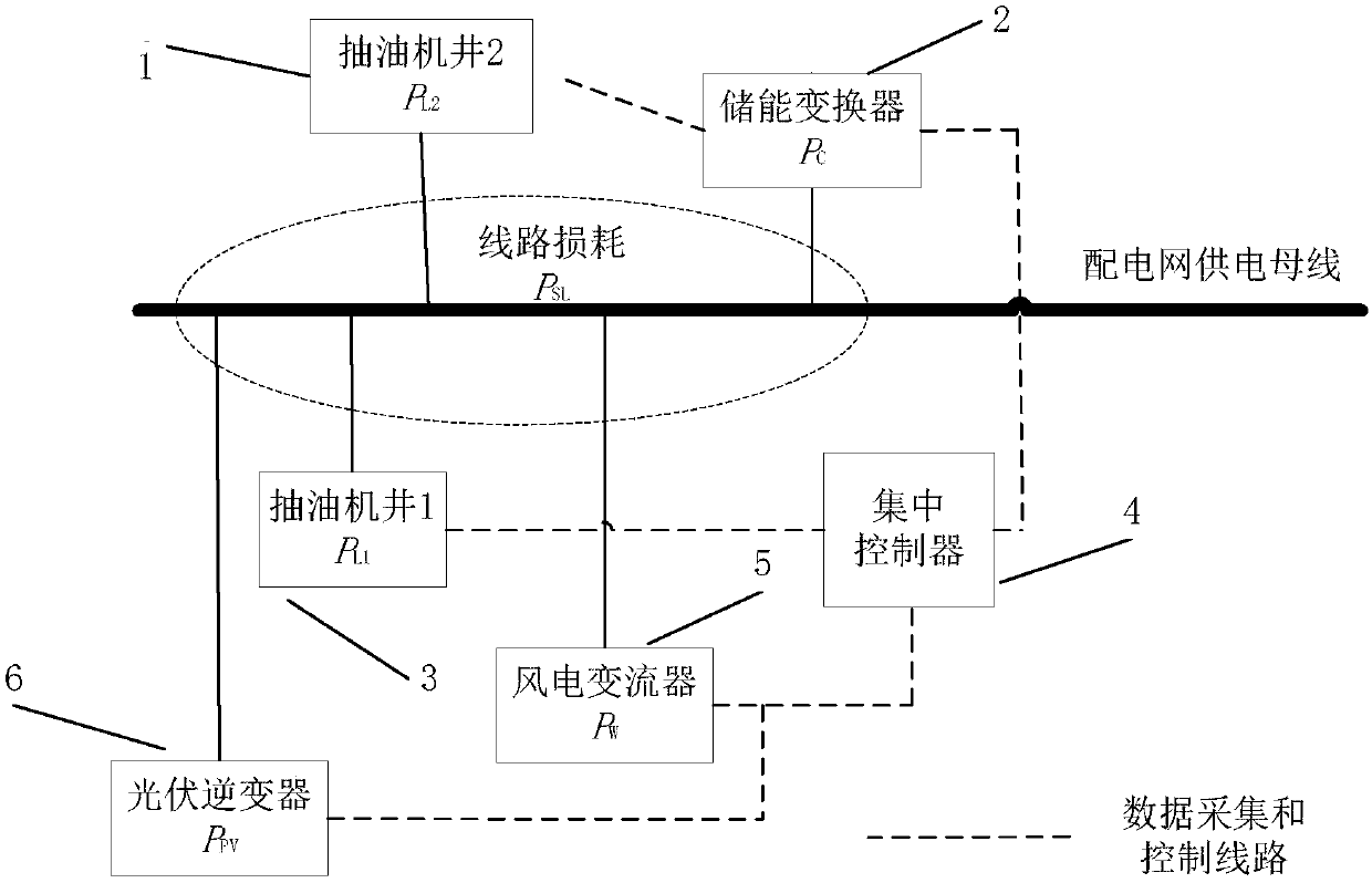 Efficiency control method based on constraint function