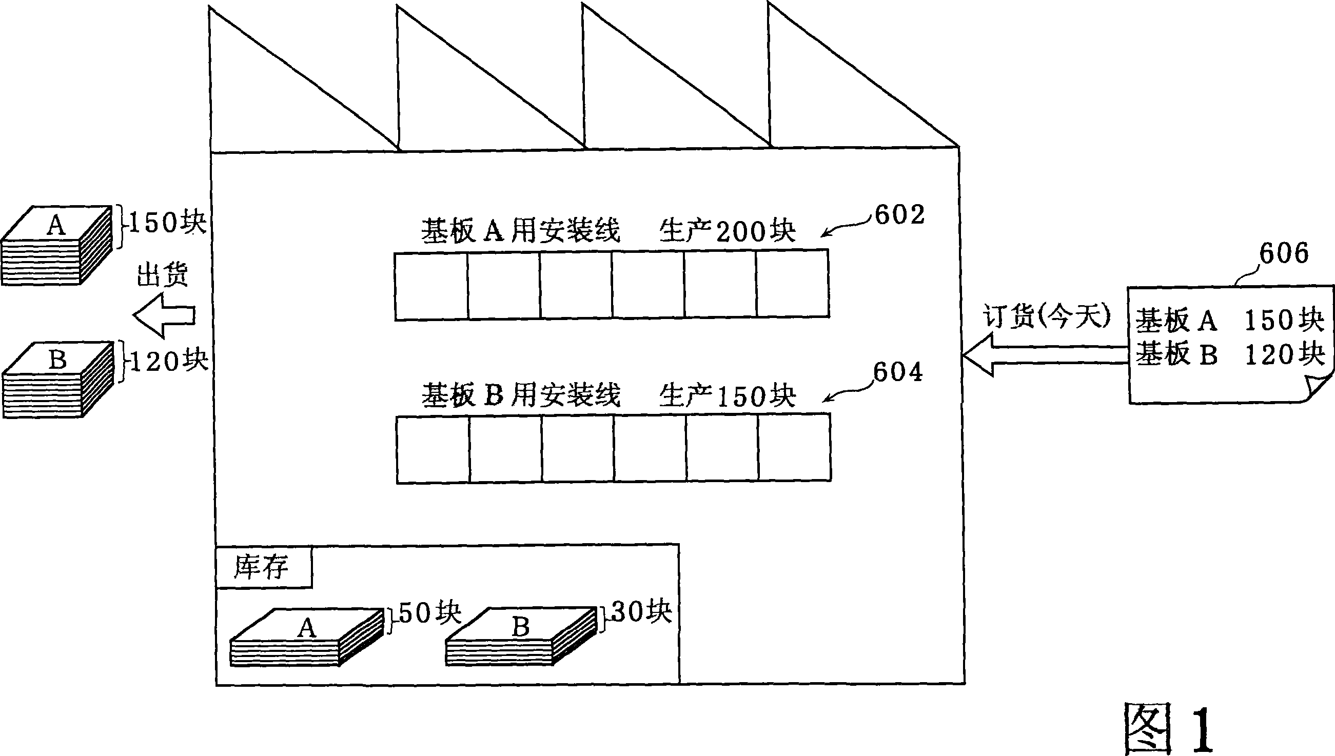 Production management method, production management device, and parts mounting device