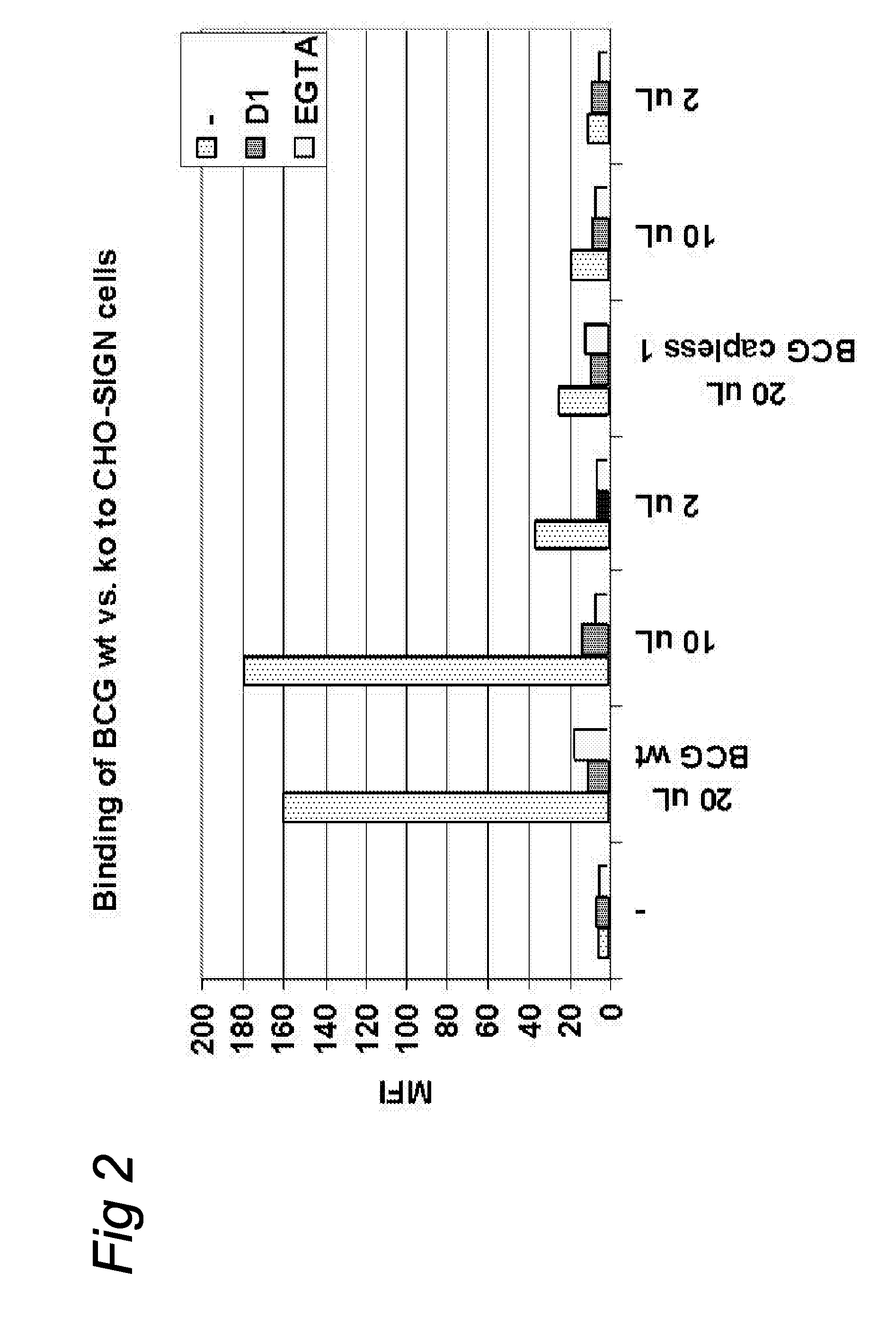 Mycobacteria with Mannose Cap-Deficient Lipoarabinomannan