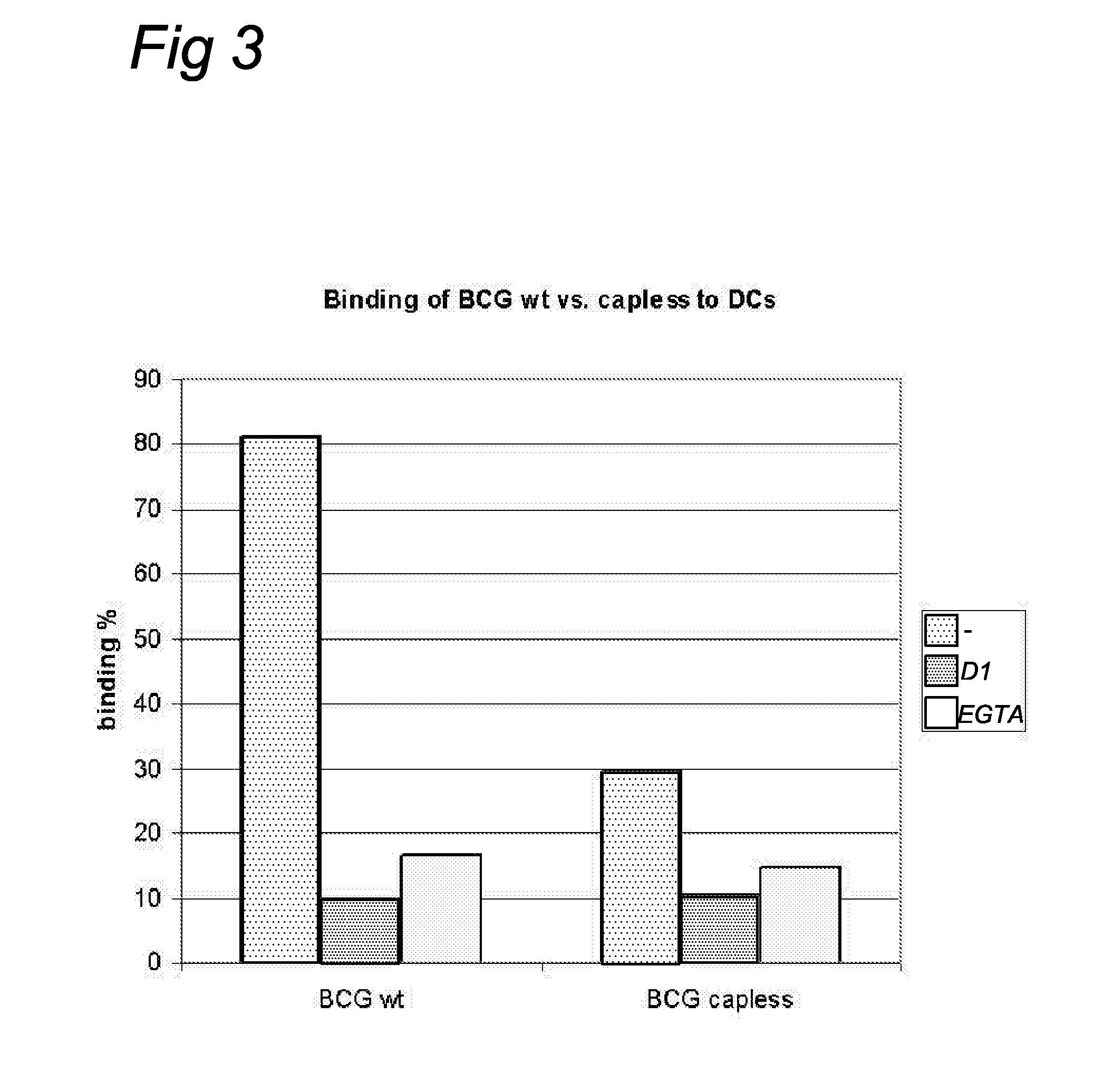 Mycobacteria with Mannose Cap-Deficient Lipoarabinomannan