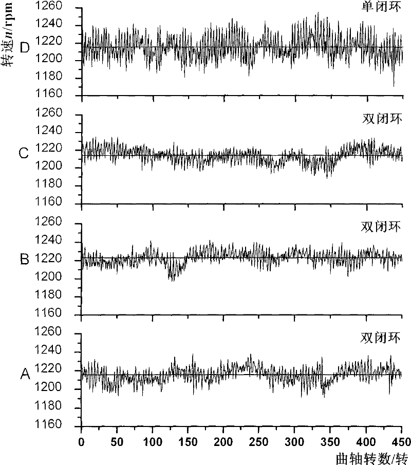 Control method of idling speed double closed-loop of gaseous propellant engine