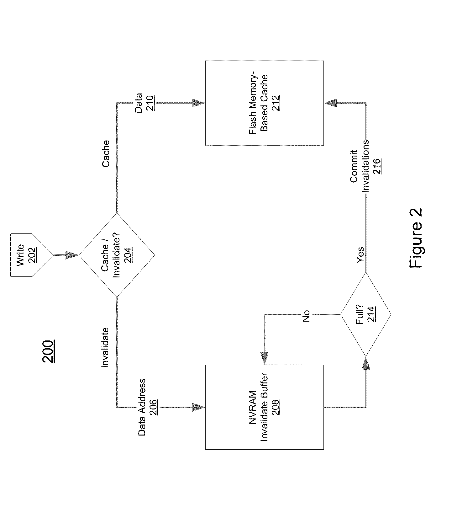 Methods and systems for reducing churn in flash-based cache