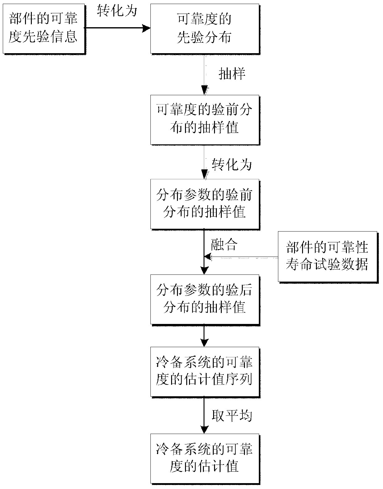 Reliability Estimation Method for Cold Standby System Based on Reliability Prior Information Fusion