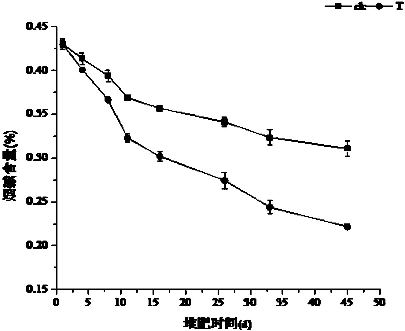 Nicotine-degrading bacterium and application thereof